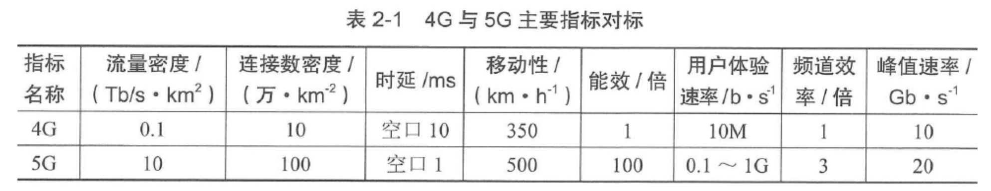 【高项】第二章 信息技术发展，第二章 信息技术发展概览，高项第二章，信息技术发展概览 第2张
