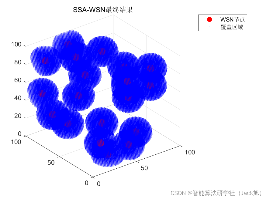 智能优化算法应用：基于樽海鞘群算法3D无线传感器网络(WSN)覆盖优化 - 附代码