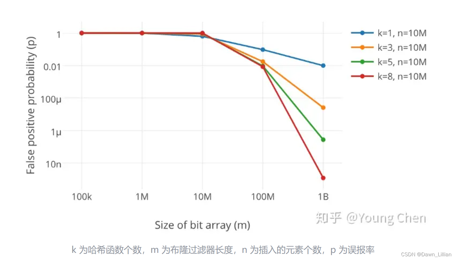 【C++】<span style='color:red;'>哈</span><span style='color:red;'>希</span>的应用---布<span style='color:red;'>隆</span><span style='color:red;'>过滤器</span>