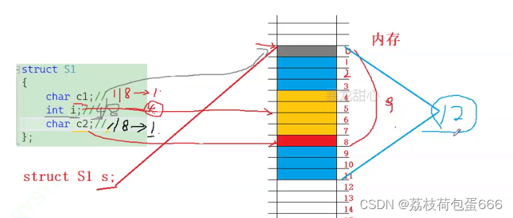 <span style='color:red;'>考</span><span style='color:red;'>研</span>复习C语言进阶（<span style='color:red;'>3</span>）