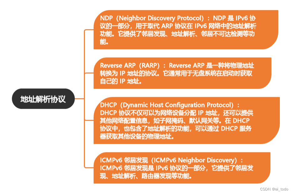 计算机基础面试题 |10.精选计算机基础面试题