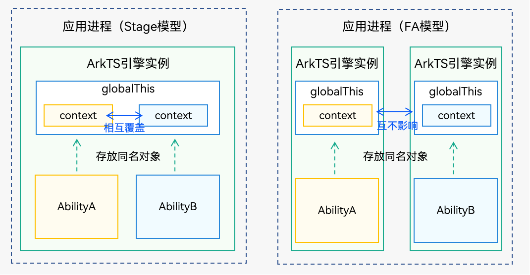 鸿蒙 Stage模型-应用组件-配置、UIAbility