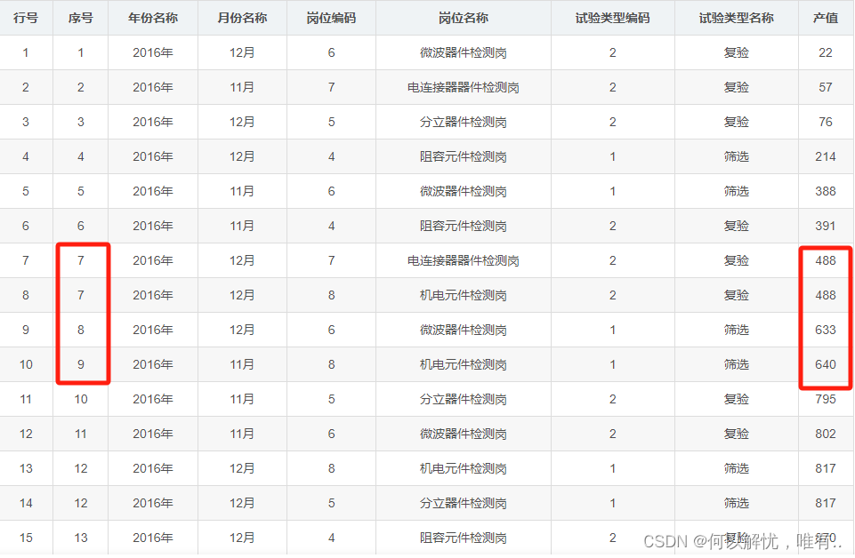 Oracle 中排序函数总结