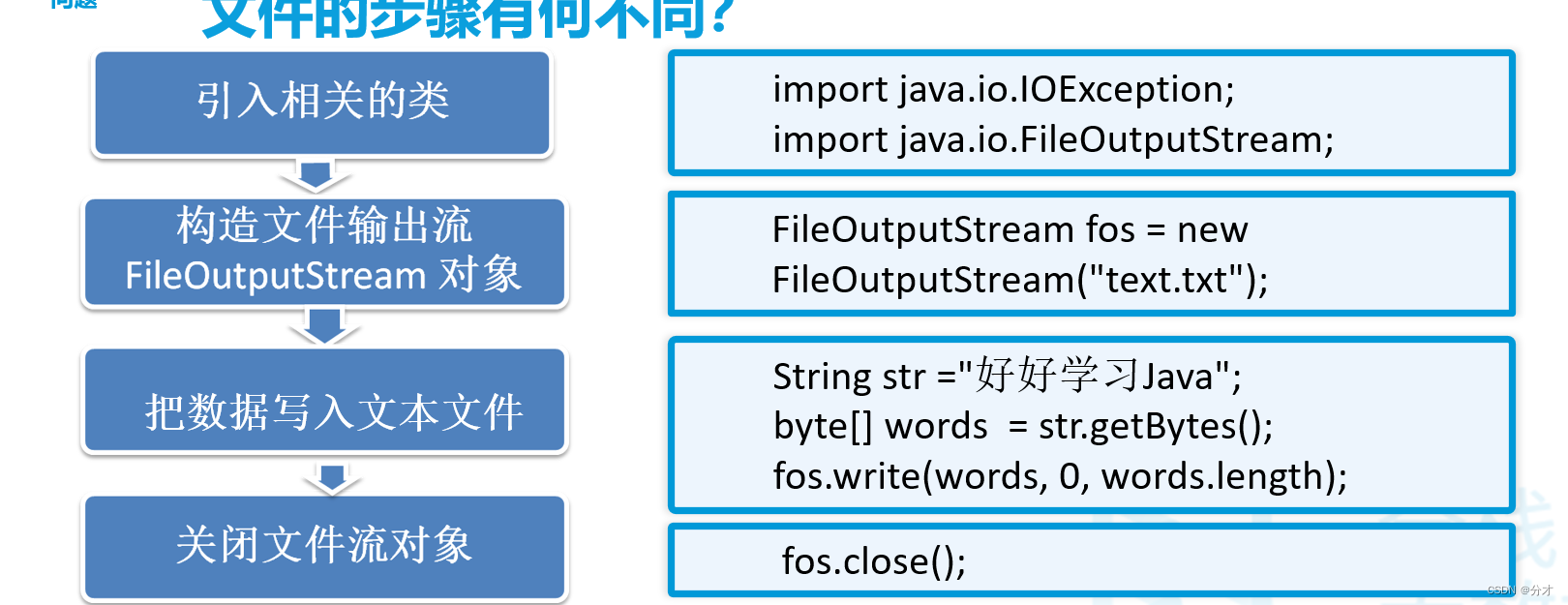 Java中的输入输出处理（一）