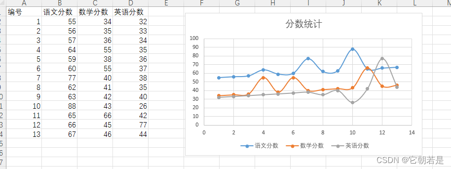 C# <span style='color:red;'>NPOI</span>导出datatable----Excel模板画<span style='color:red;'>图表</span>