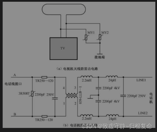 【干货】【常用电子元器件介绍】【电阻】（二）--敏感电阻器