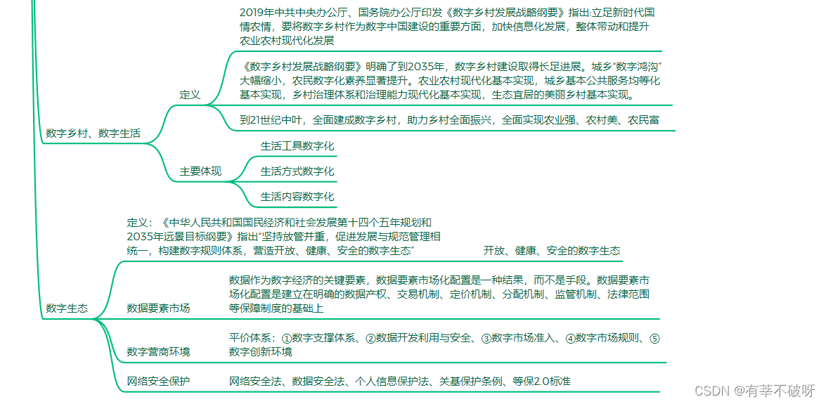 【软考高项】四、信息化发展之数字中国