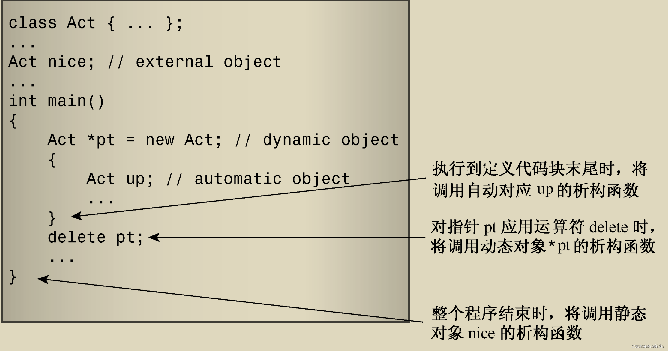 文章杂记 | C++动态内存分配