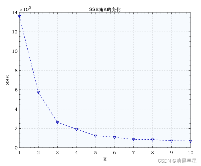 数据预处理之基于聚类的TOD异常值检测#matlab