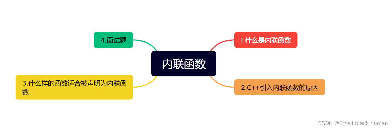 C++-<span style='color:red;'>内</span><span style='color:red;'>联</span><span style='color:red;'>函数</span>