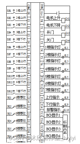 基于PLC的电梯控制系统（论文+源码）