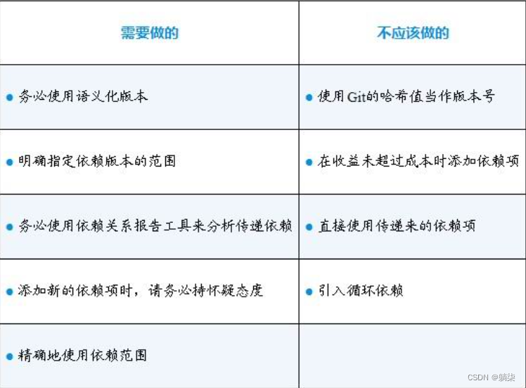 读程序员的README笔记08_依赖管理