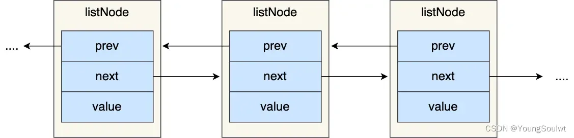 12- <span style='color:red;'>Redis</span> 中的 <span style='color:red;'>链</span><span style='color:red;'>表</span> 数据结构