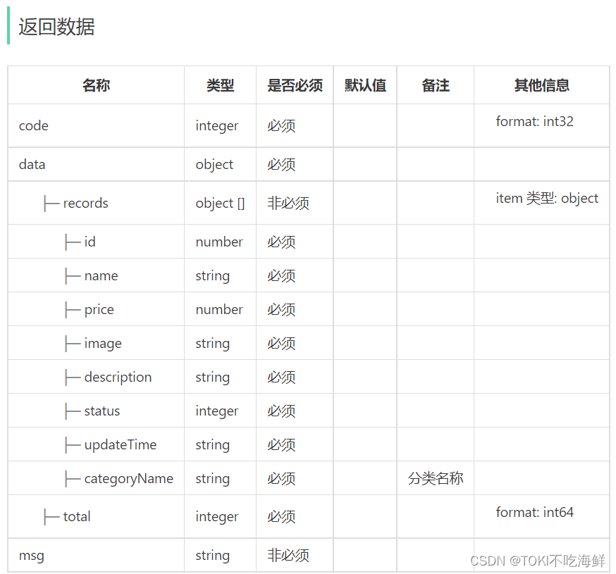 SpringBoot菜品分页查询模块开发（多表连接查询）