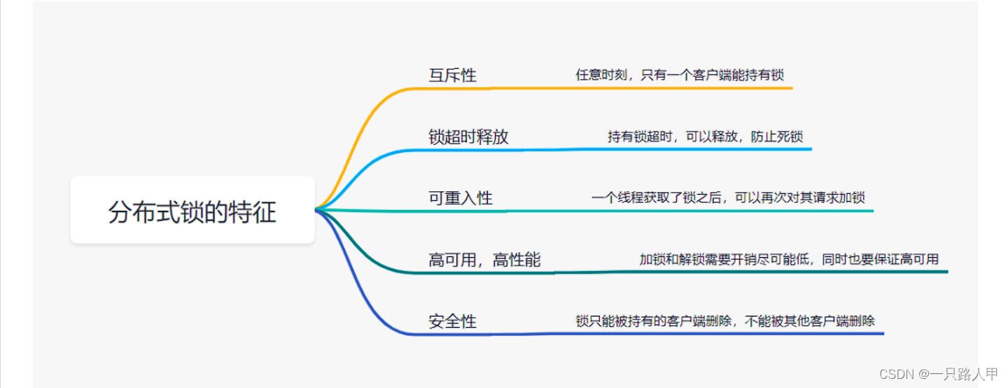 php redis分布式锁