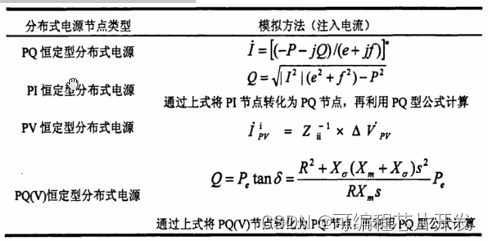 基于仿射区间的分布式三相不对称配电网潮流算法matlab仿真