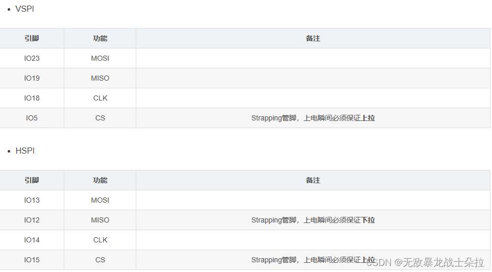 17、ESP32 SPI