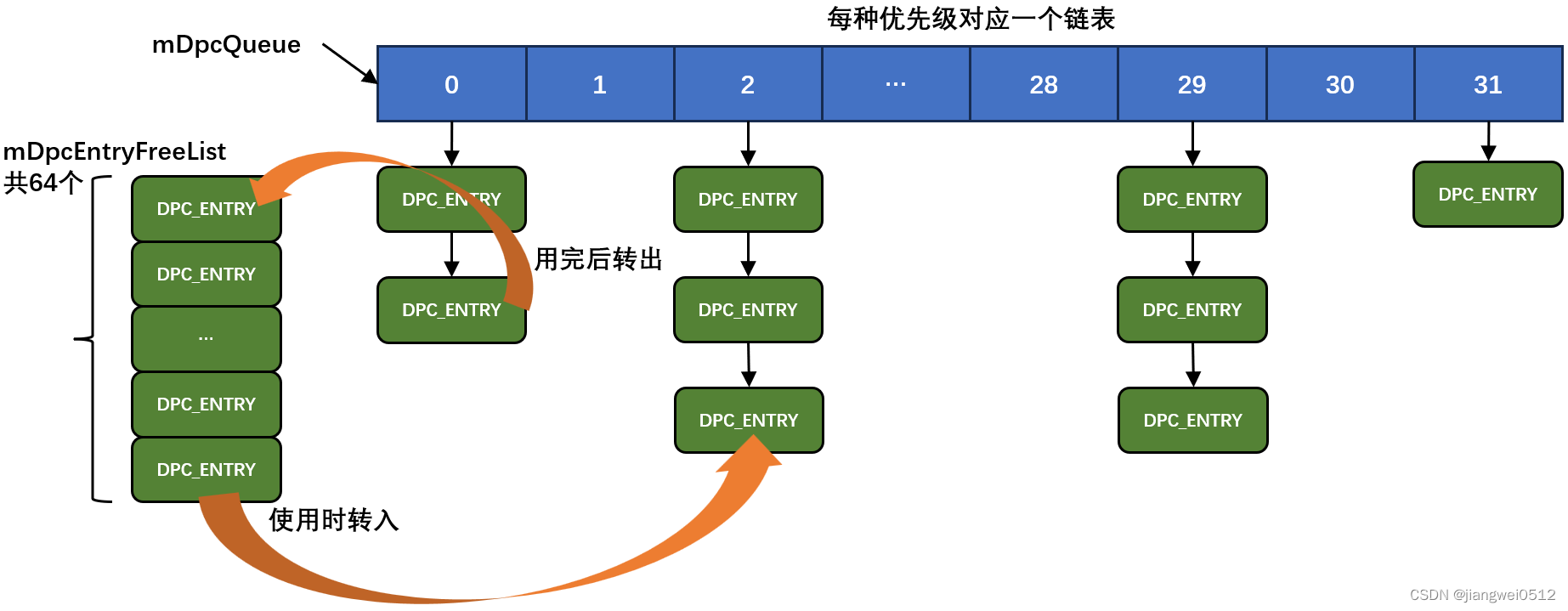 【UEFI基础】EDK网络框架（通用函数和数据）