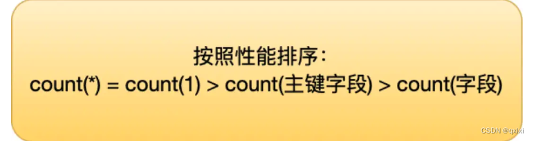 【MySQL】聊聊count的相关操作