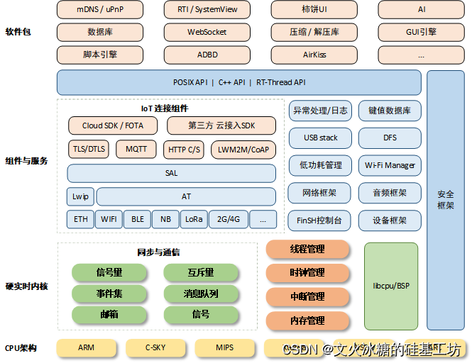 [嵌入式系统-61]：RT-Thread-内核：原子操作的支持, 原子操作与互斥锁的比较