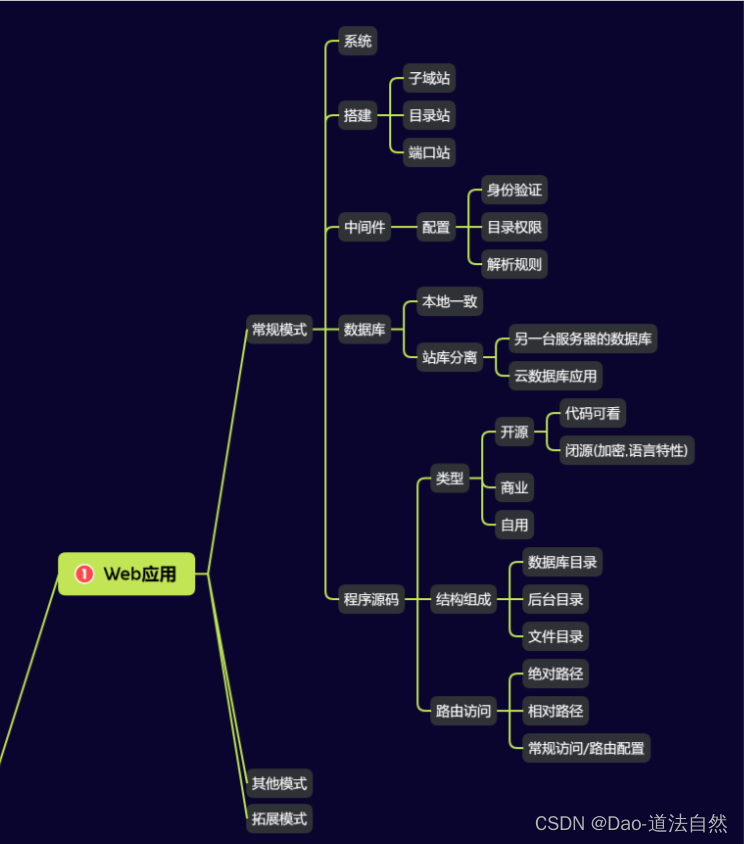 Day01：Web应用架构搭建站库分离路由访问配置受限DNS解析