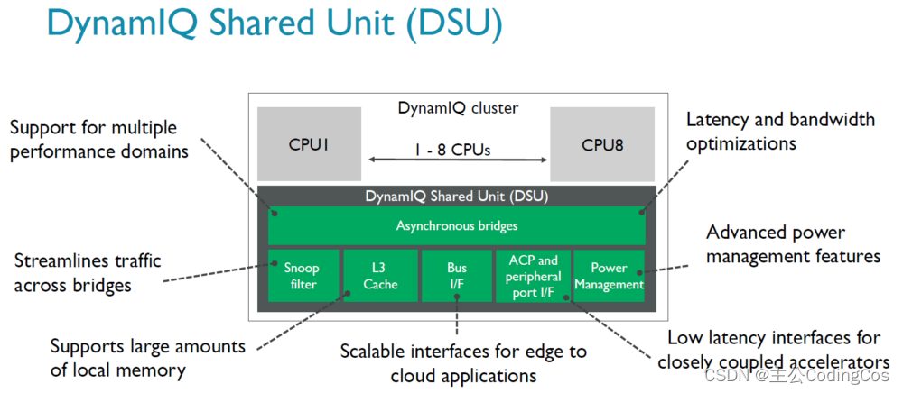 【ARM Cache 及 MMU 系列文章 1.3 -- 如何判断 L2 Cache 是否实现？】