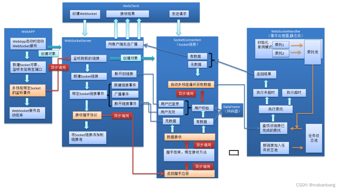 c# refc# substring c# 反射c# split c# websocket c# datatable使用