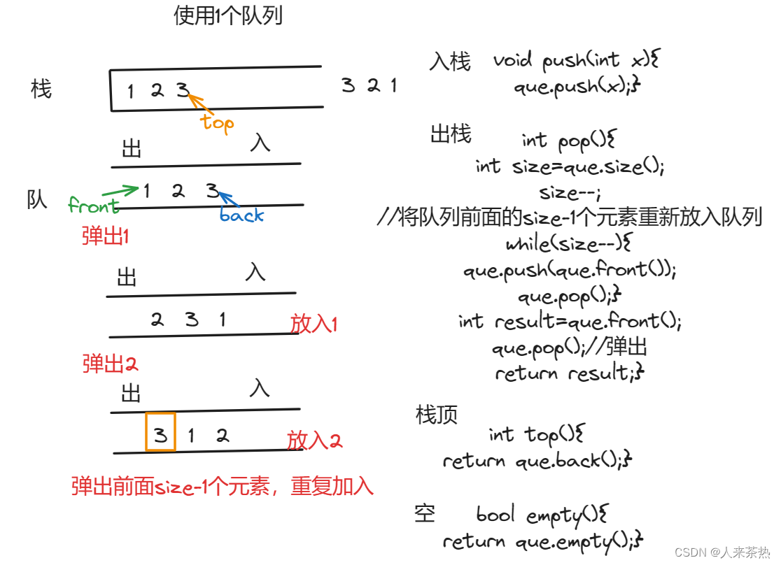 day10 用栈实现队列 用队列实现栈