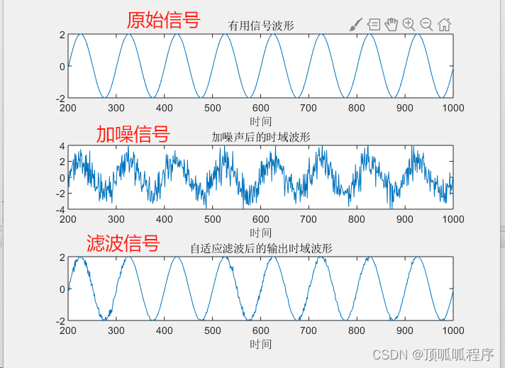 177基于matlab的基于S函数的变步长自适应滤波算法