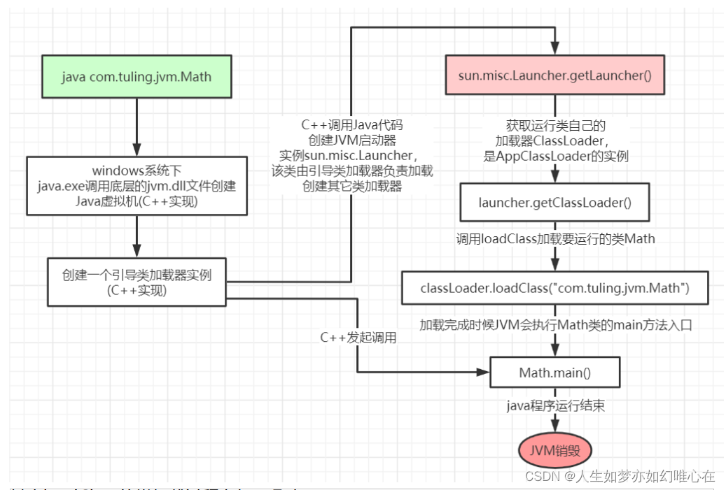 从JDK源码级别彻底剖析JVM类加载机制