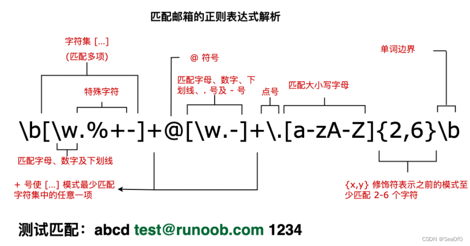 正则表达式(语法大全)