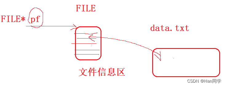 Linux 文件系统：重定向、缓冲区