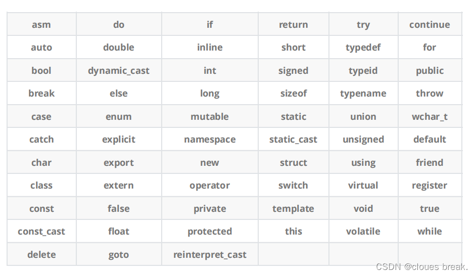 C++初阶篇----新手进村