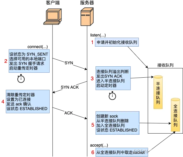 Linux的socket详解