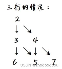 备战蓝桥杯Day36 - 动态规划 - 三角形最小路径和问题