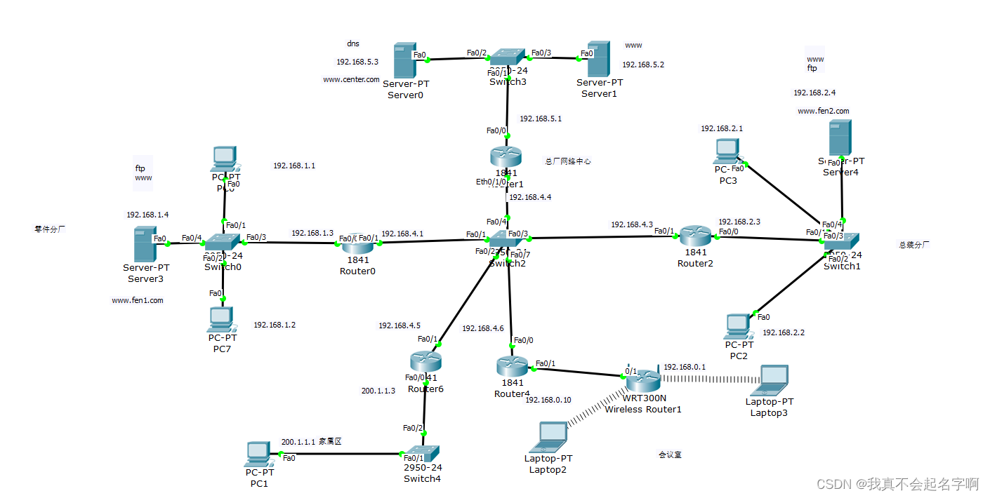 Cisco模拟器-企业网络部署