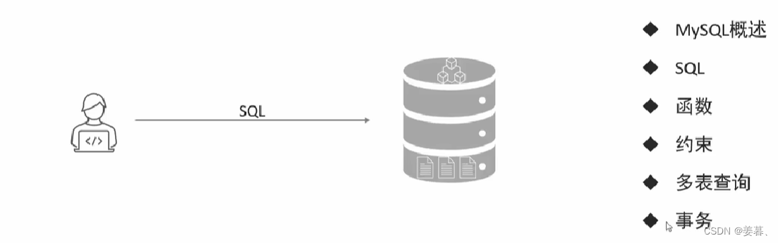 【<span style='color:red;'>数据库</span>-黑马<span style='color:red;'>笔记</span>】基础-<span style='color:red;'>SQL</span>