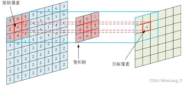 毕业设计选题-基于深度学习的车道线检测算法识别系统 人工智能 机器学习 卷积神经网络