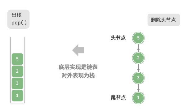 NzN的数据结构--栈的实现