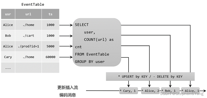 FlinkSQL