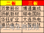 上海亚商投顾：沪指冲高回落 电力、电网产业链持续爆发