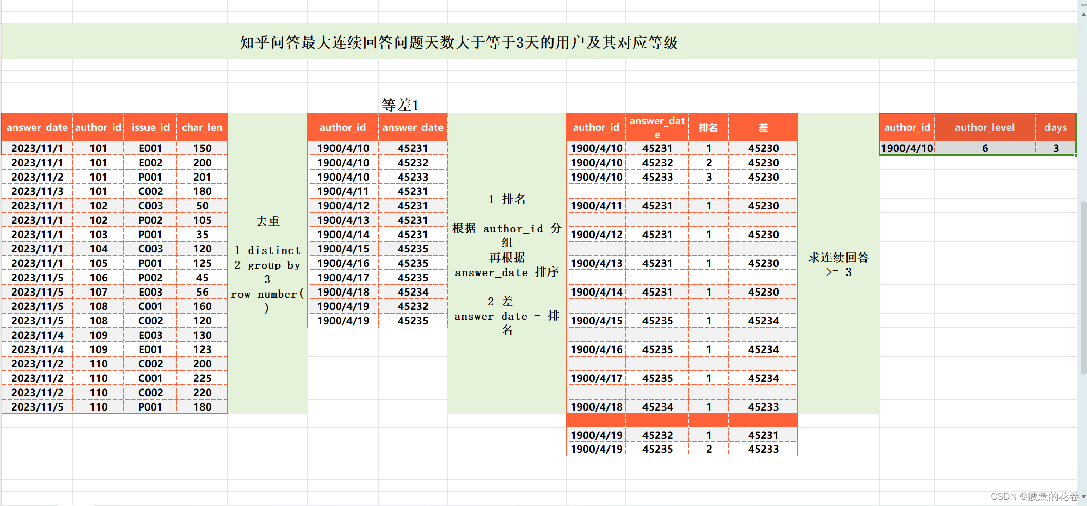 常见大厂面试题（SQL）01