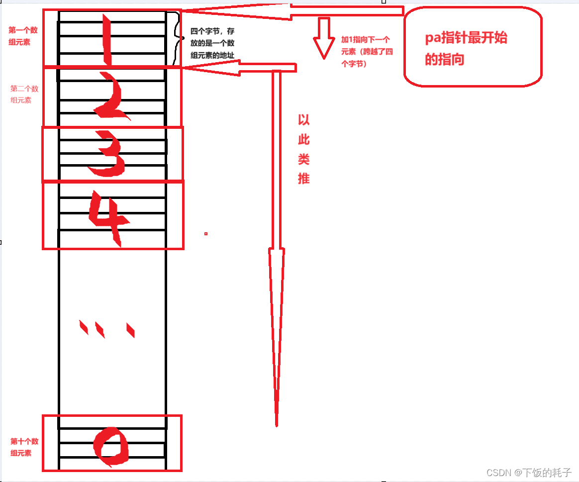 指针（初阶1）