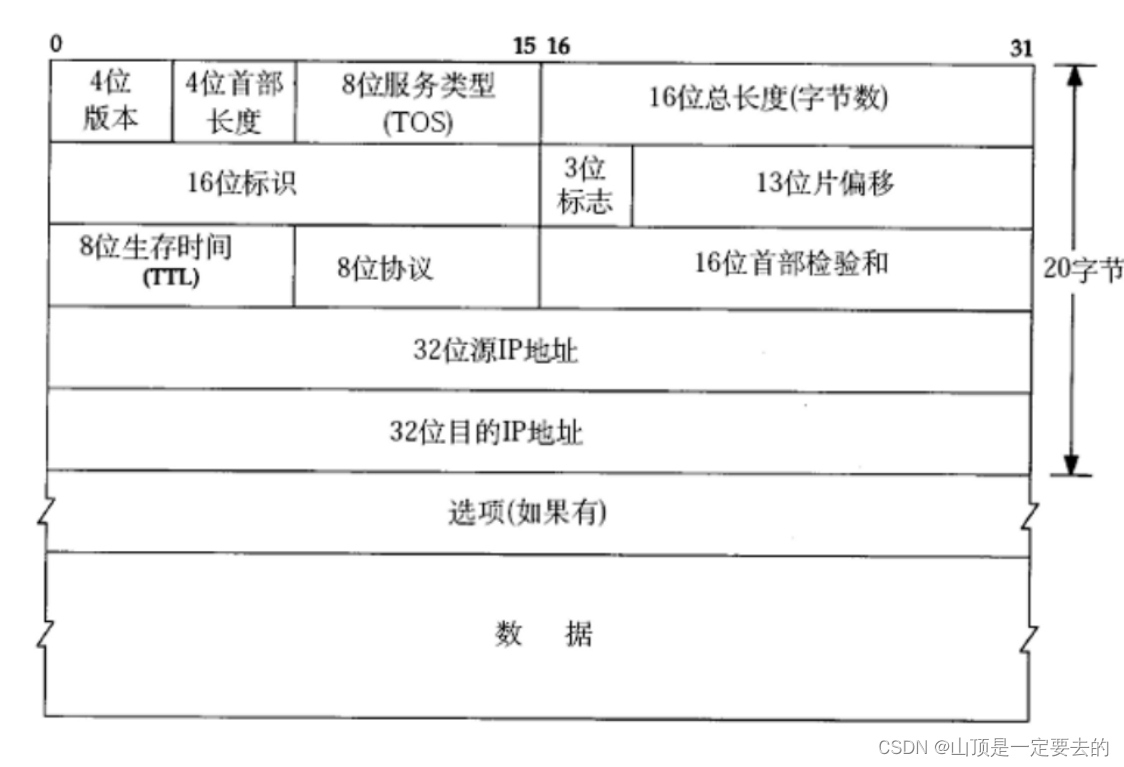 【网络原理】IP协议介绍