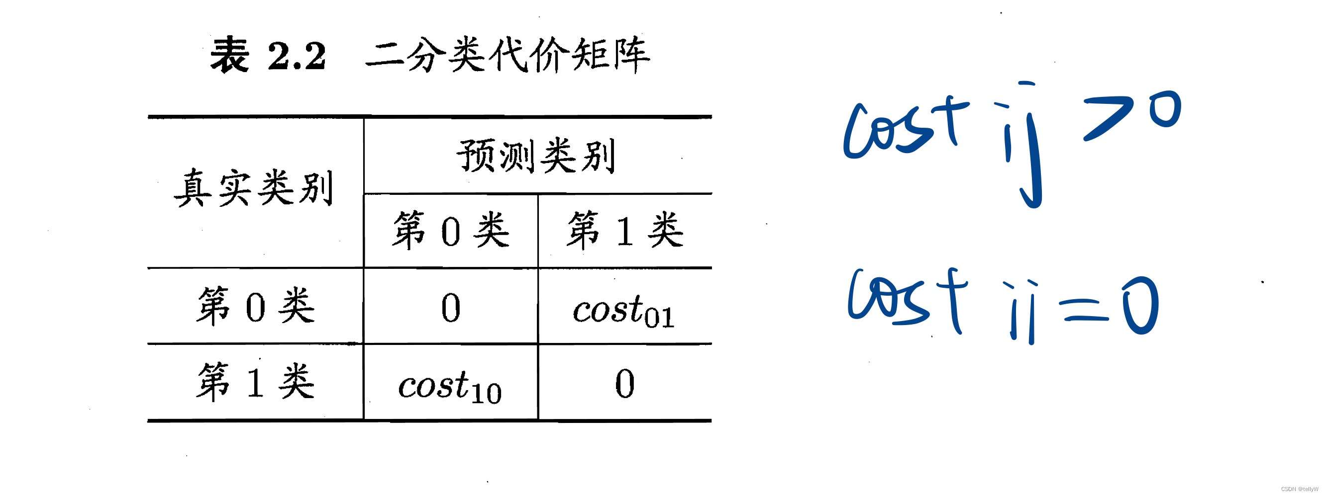 图源：《机器学习》周志华