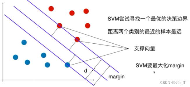 毕业设计：基于卷积神经网络的图像分类系统 python人工智能