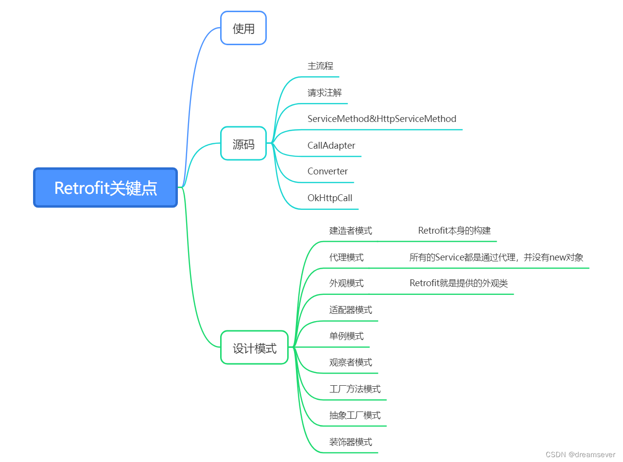 <span style='color:red;'>Retrofit</span>源码解析