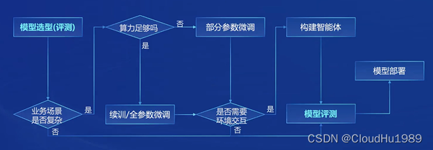 应用流程图