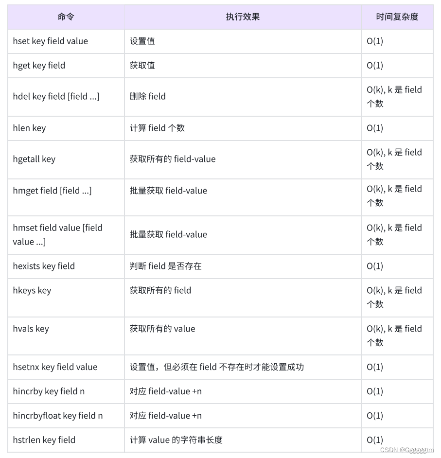 Redis常用命令——Hash篇