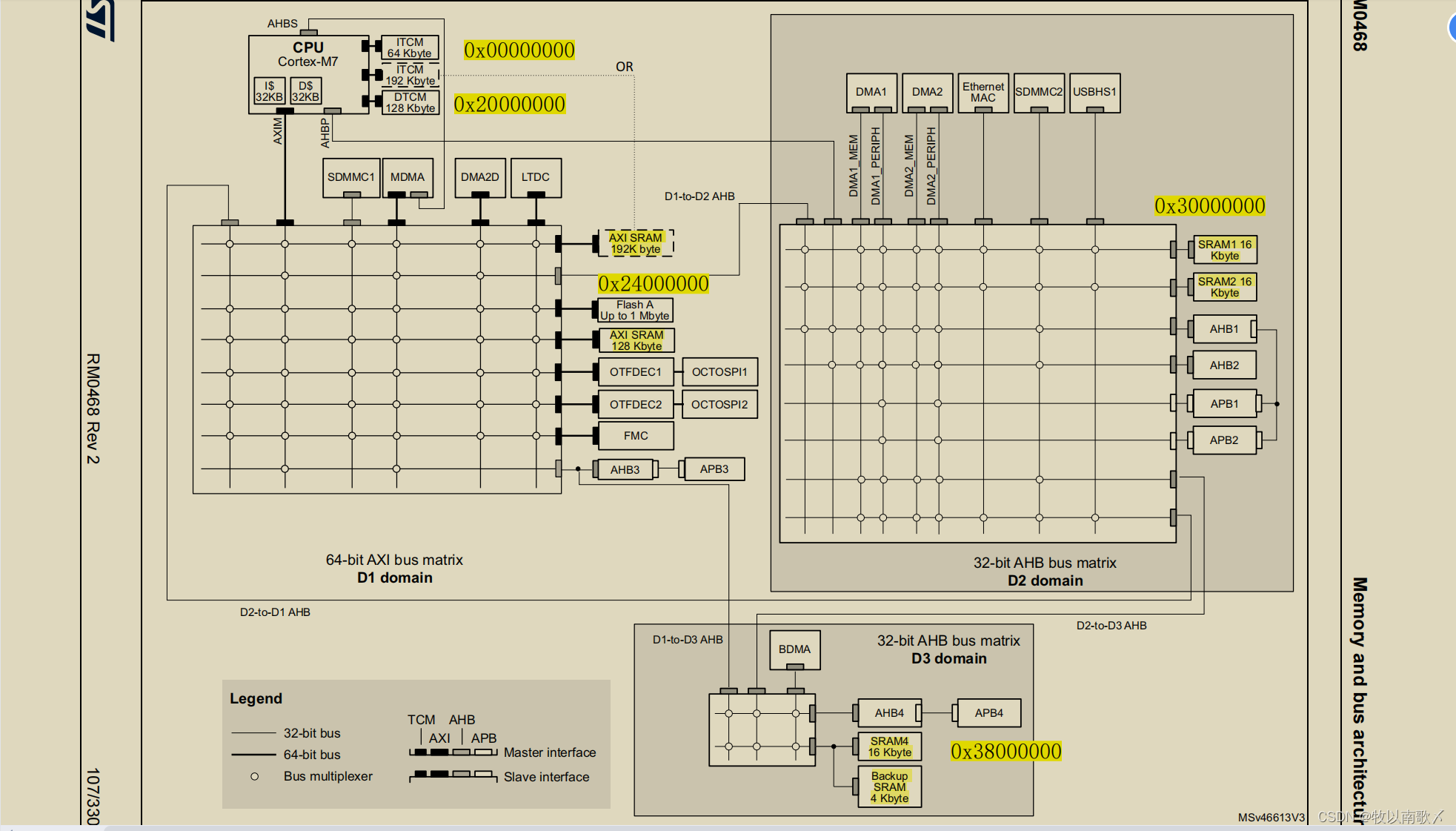 借鉴文章 参考官网的资料,把lvgl移植到freertos的>stm32>f407zgt6上